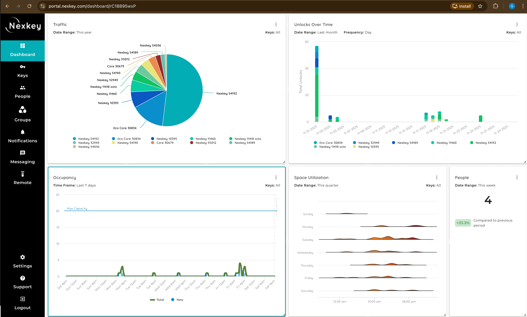 Nexkey – Smart IoT Lock Management System